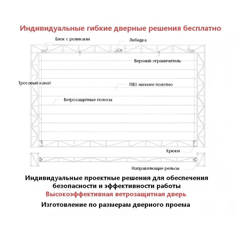Гибкие ангарные ворота
